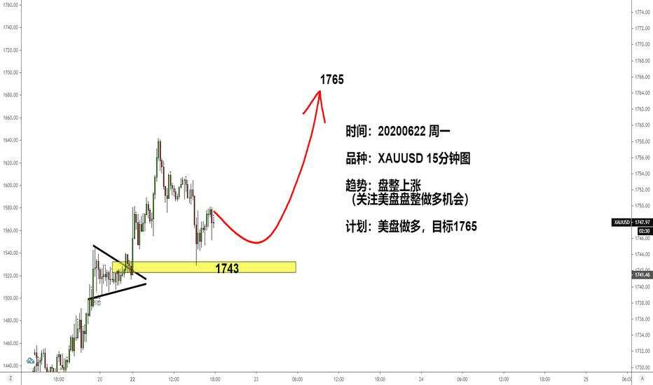 【交易锦囊】20200622周一之XAUUSD