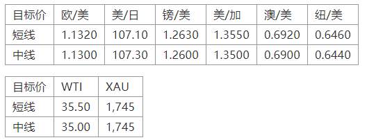 MEXGroup：全球监管丨晚间专题技术报告 2020-06-12