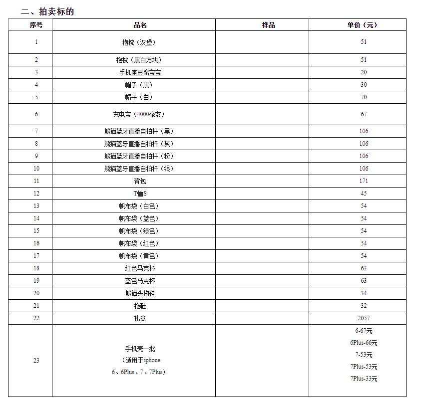 王思聪旗下熊猫互娱破产拍卖！20元起卖拖鞋、手机壳...他看上的这家公司艺人吸毒被抓