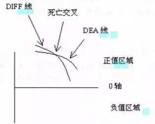 李悦箐：史上最详细的MACD指标运用技巧图解，错过抱憾终生！