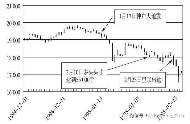 28岁交易员搞垮了233岁的银行！一文看懂巴林银行倒闭真相
