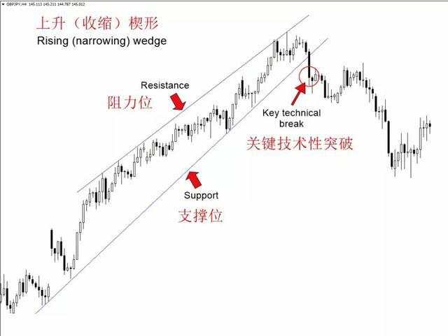 汇课堂：十年裸K交易员经验分享，让他获利最多的6大交易信号图解