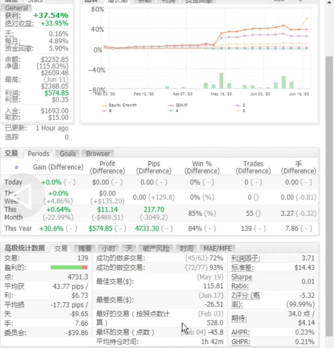 feed image