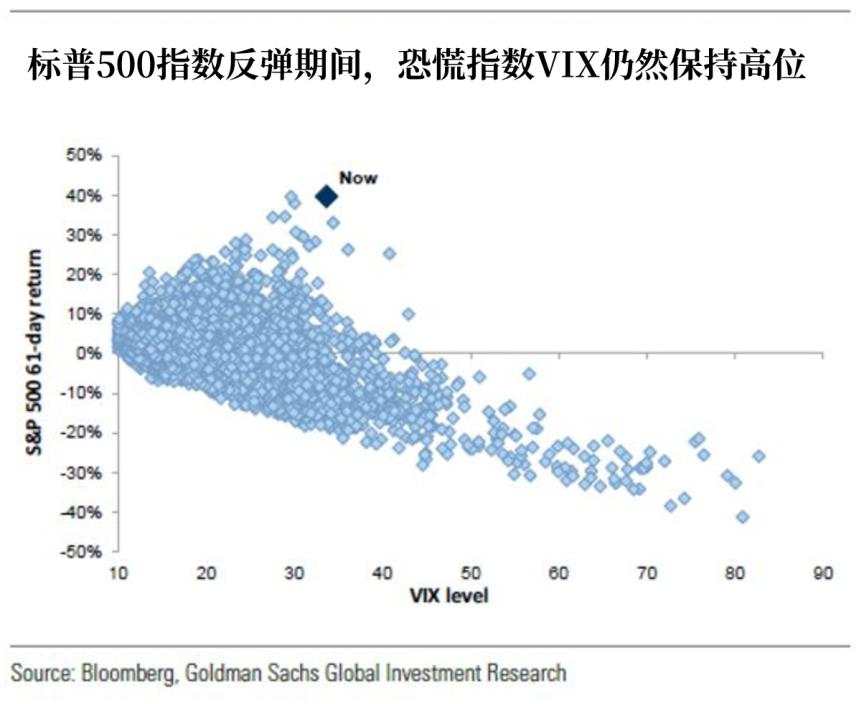 别被狂热的散户骗了，机构在一边加仓一边对冲