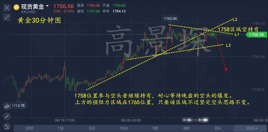 高景堔：6.23晚间黄金原油稳健获利详解