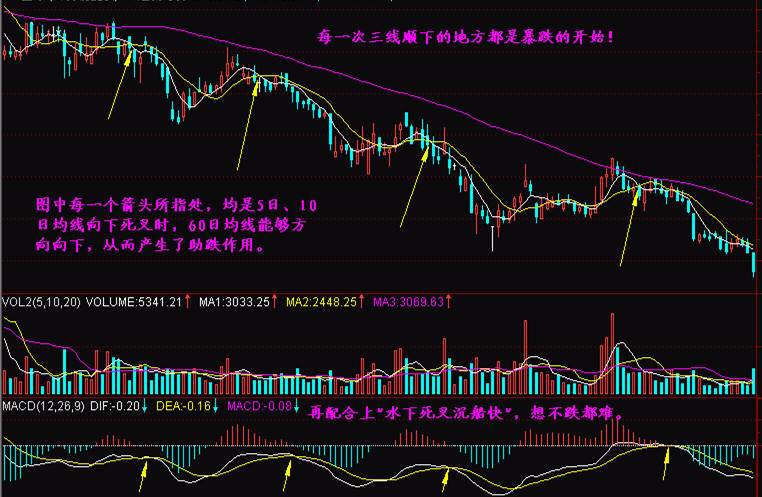 实战交易技巧（十二）目前多头占据优势 后市会继续上冲万元关口吗？