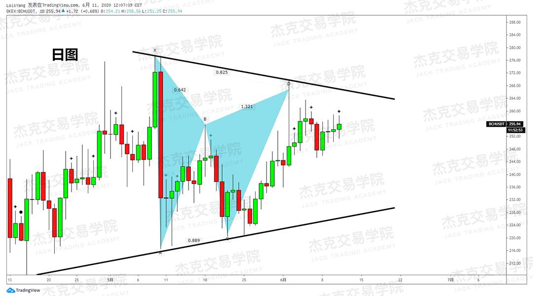 [6月11日策略]黄金/原油/英镑/欧元/美日/澳元/标普/BTC/BCH