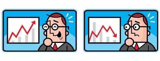 外汇学习—股市与外汇交易