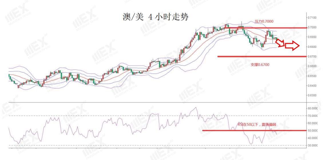 MEXGroup：每日快讯丨美元短线企稳，今日重点关注欧洲通胀数据