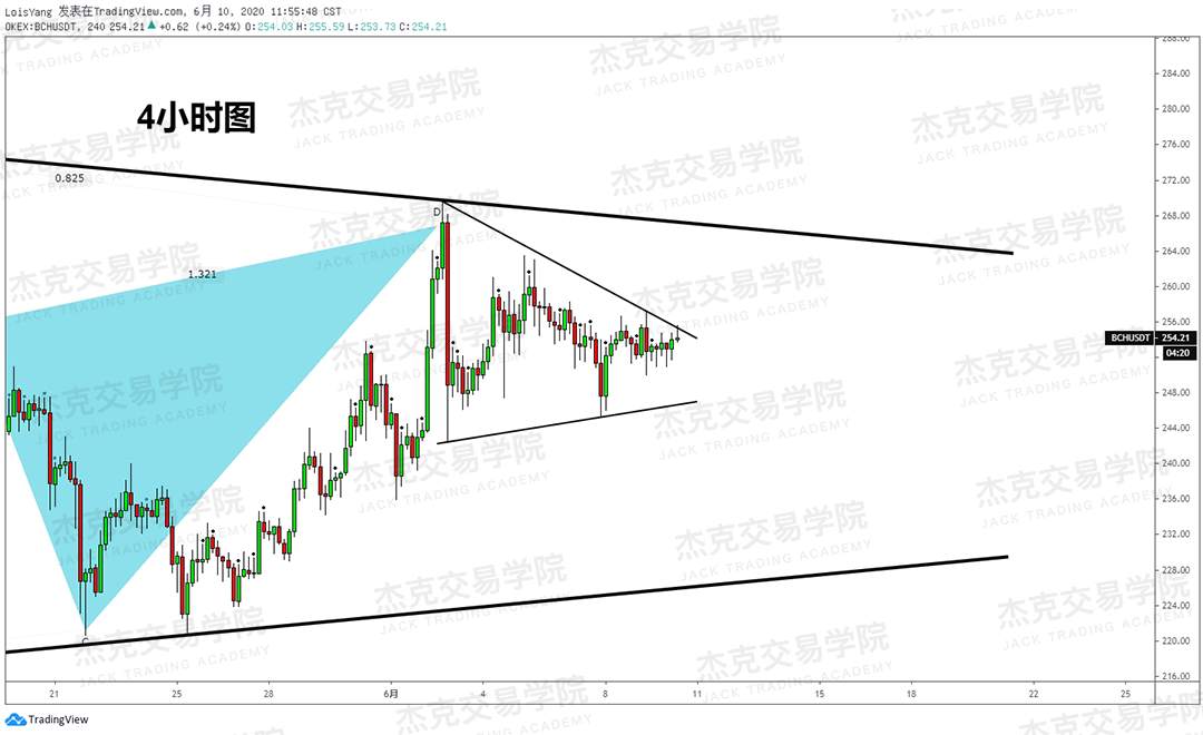 [6月10日策略]黄金/原油/英镑/欧元/美日/澳元/标普/BTC/BCH