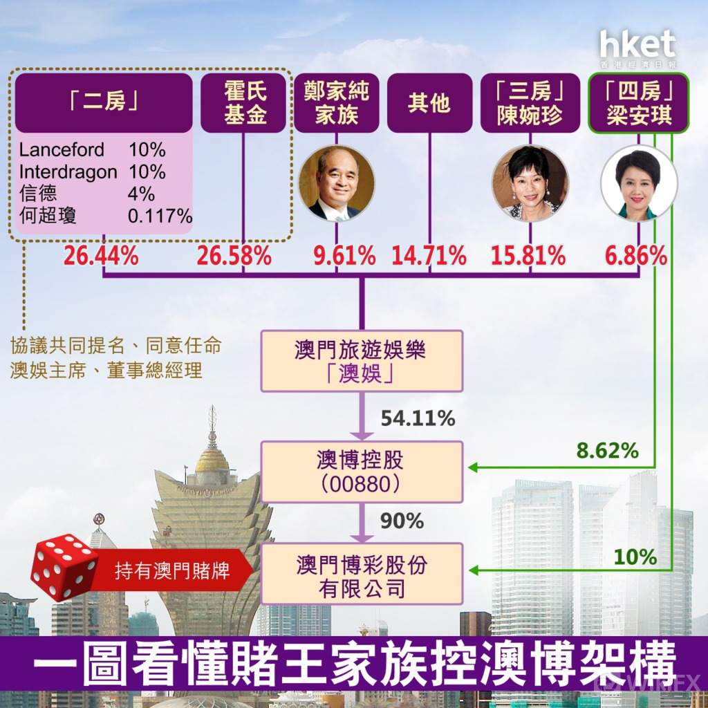 澳门传说