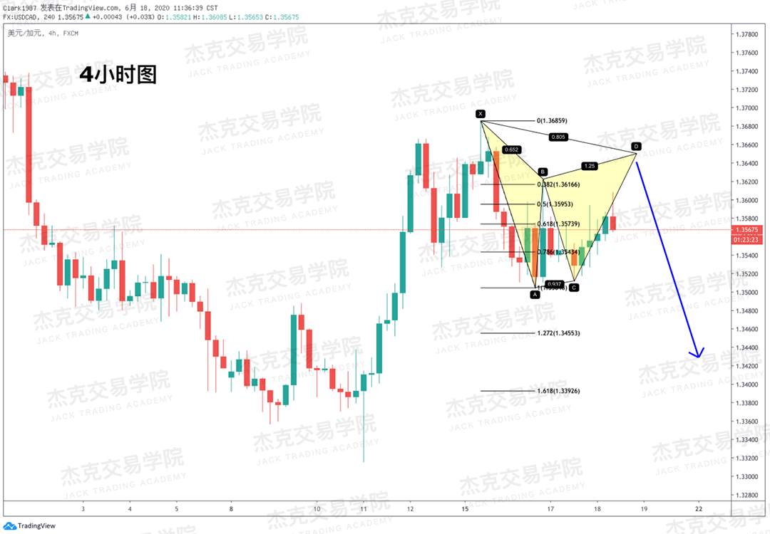 [6月18日策略]黄金/原油/镑美/欧美/美日/澳美/标普/BTC
