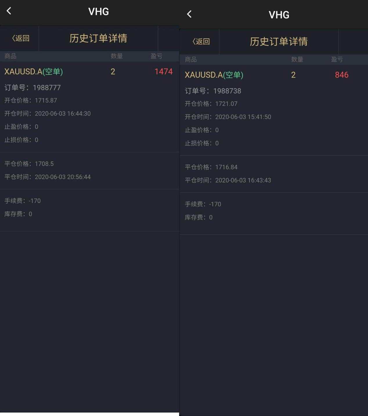 葛境源6.5：黄金非农夜，难道要眼睁睁看着利润从手中溜走？
