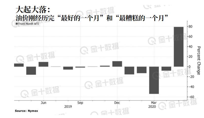 减产 欧佩克 沙特 油价 俄罗斯 产油国