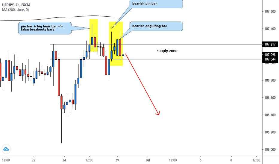 USDJPY H4 TRADE PLAN IDEA