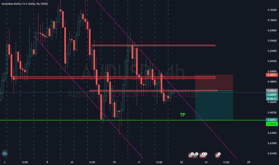 Possible short