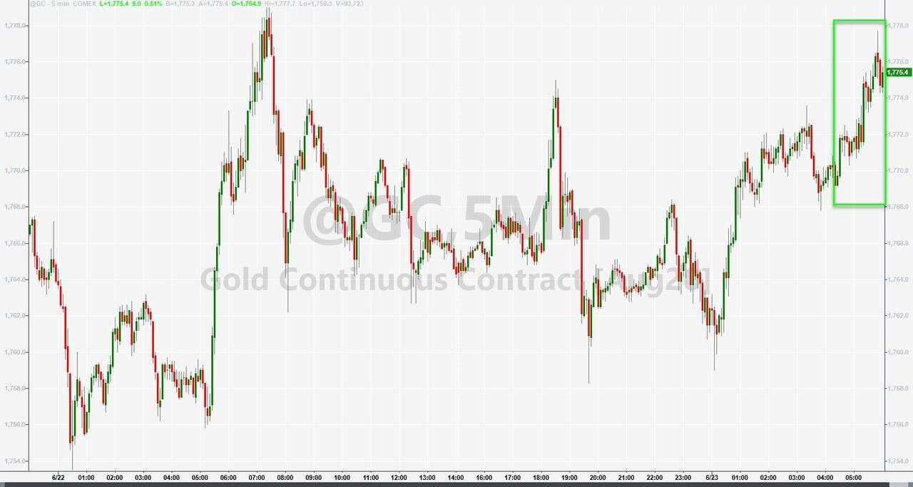  Something Just Snapped In FX Markets