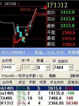 如何应对期货隔夜跳的风险？