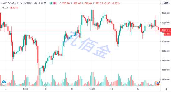 孔佰金：6.19黄金走势如何？今日早评！