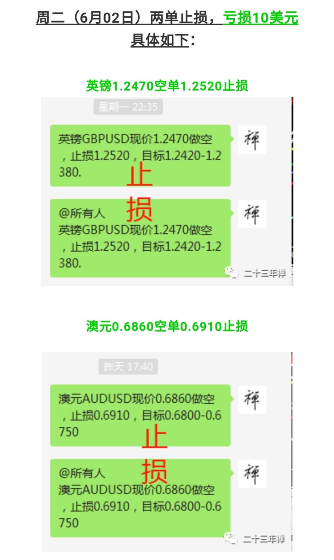 本周喊单总结（6月01-05日）