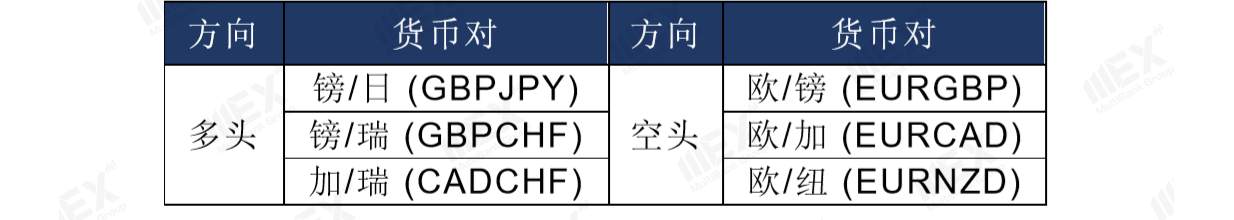 MEXGroup：全球监管丨每周策略2020.06.15--06.19