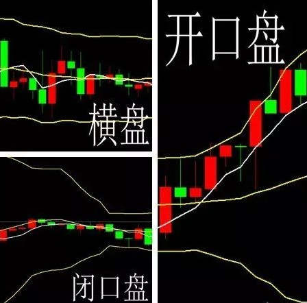 李悦箐：了解十大常用术语，你就能在纵横金市！（二）