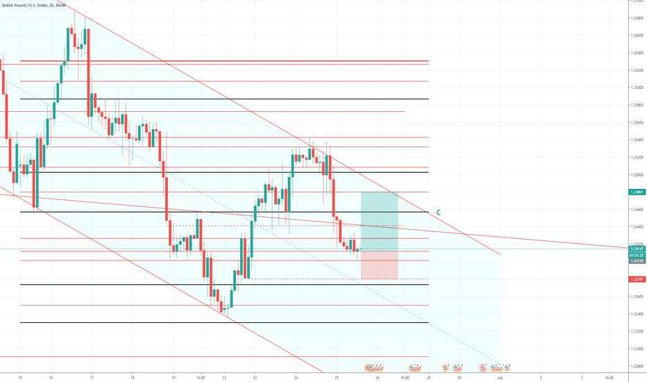 20.06.25 GBP/USD