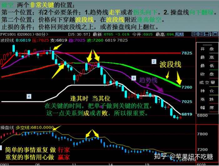 期货市场交易2个月,我36万本金几乎归零