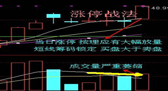 孔焕金：新手投资必学的六个短线战法！（一）