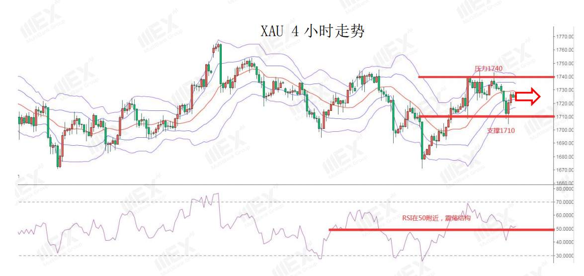 MEXGroup：每日快讯丨恐怖数据来袭，小心汇市再度转折
