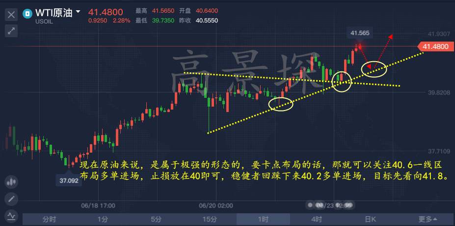 高景堔：6.23晚间黄金原油稳健获利详解