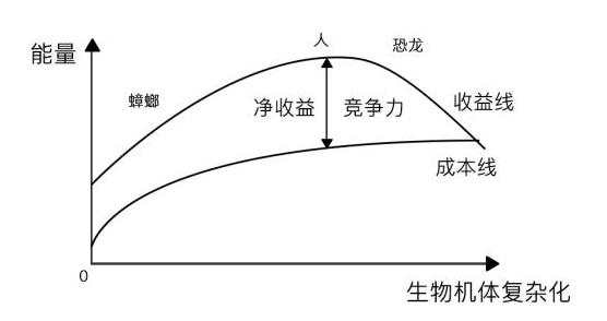 骗子的克星——奥卡姆剃刀：一把真相之刃，让人类看清真相