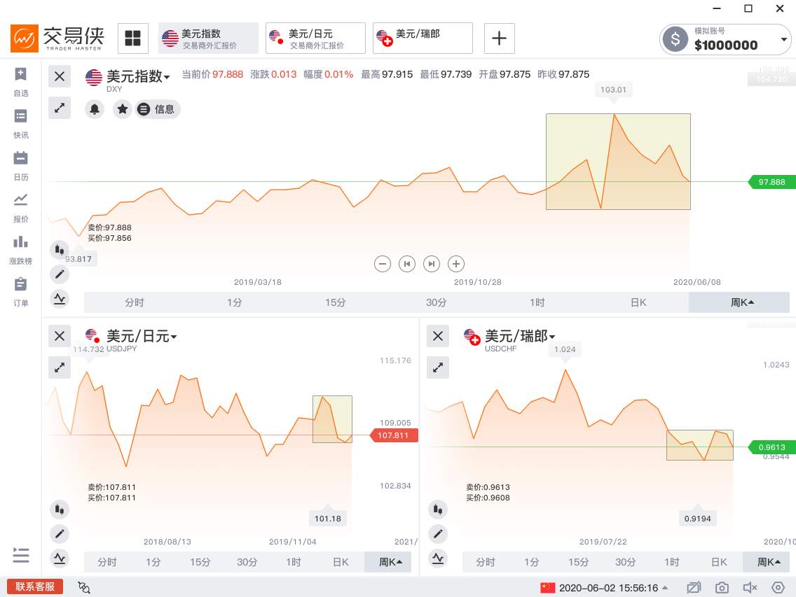 美元抛售之谜