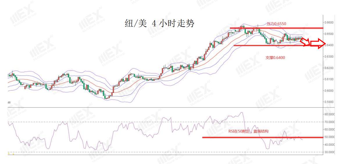 MEXGroup：英国央行利率决议料将增加债券购买规模，英镑有望反转颓势吗？