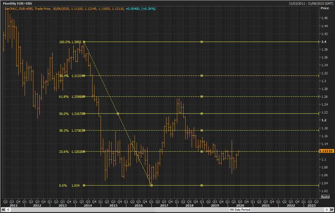 Phân tích thị trường forex từ các Tổ chức Tài chính (04/6) - Cập nhật 19:30 - Đầu phiên Mỹ