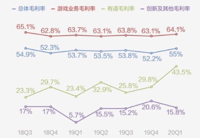 网易赴港二次上市，看丁磊玩转多领域，黄金难道也在养猪？