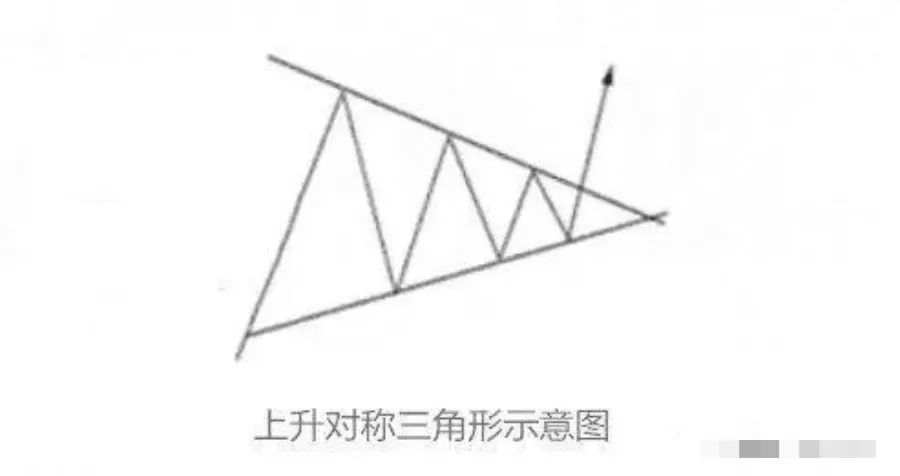 李悦箐：详解K线组合图形在行情涨跌时不同的买入点（一）
