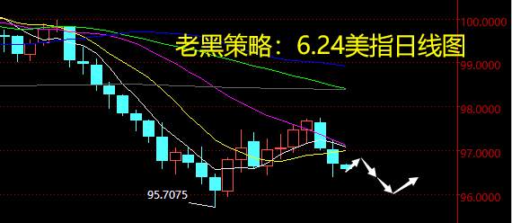 老黑策略：6.24外汇分析策略