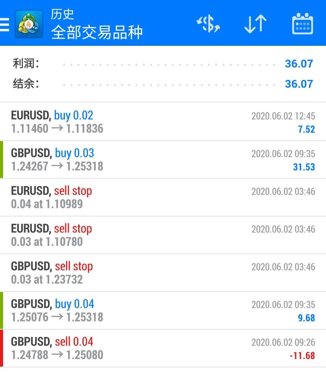 2020/6/1–6/2交易日记【YANIS】老歪感悟：点差对交易的影响超乎想象
