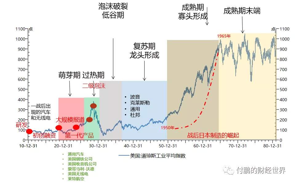从“叠叠乐游戏”看美股市场的结构问题