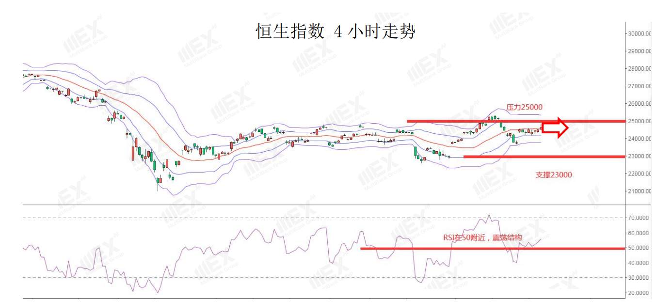 MEXGroup：二次封锁忧虑令黄金尾盘急拉，短期仍需注意避险