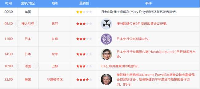 夏艾璃：黄金局势骤然生变？早盘跌破1730支撑？周初趋势解读