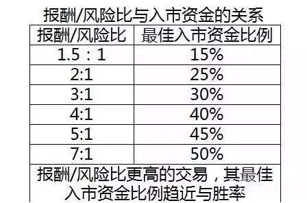 賭 博的結果是什麼？十賭九輸！根據本文可以找到你要的成功：專業投機之風險報酬比