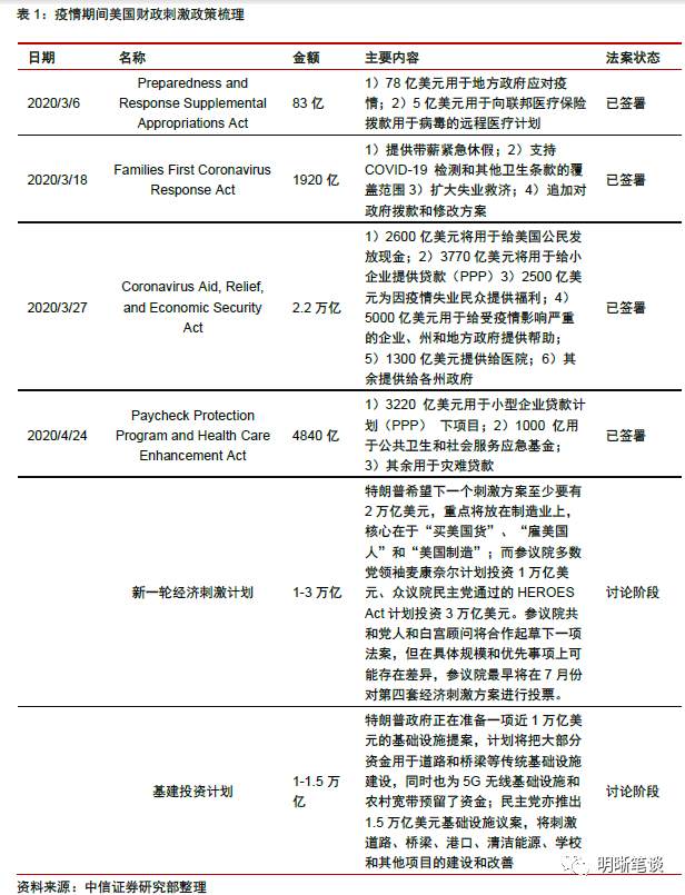美国是否面临第二轮金融风暴？