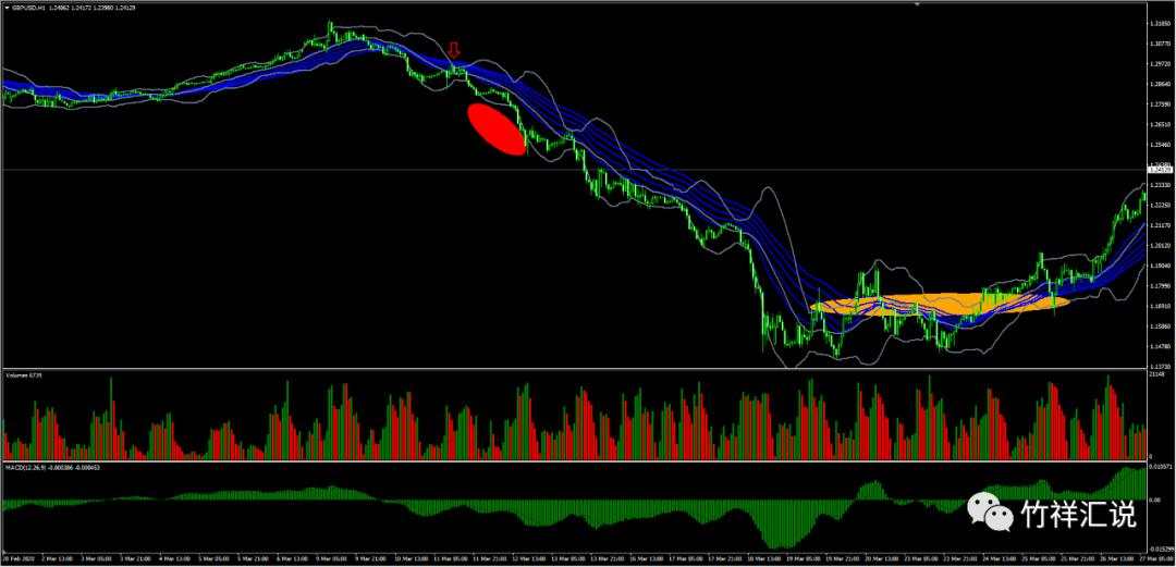 图解左侧交易与右侧交易