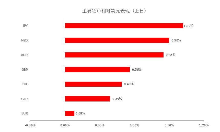 MEXGroup：商品、欧系货币集体飙升，但需注意物极必反