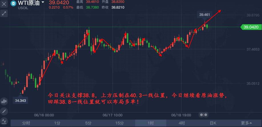 高景堔：6.19空头多头相互博弈，究竟是谁更技高一筹？