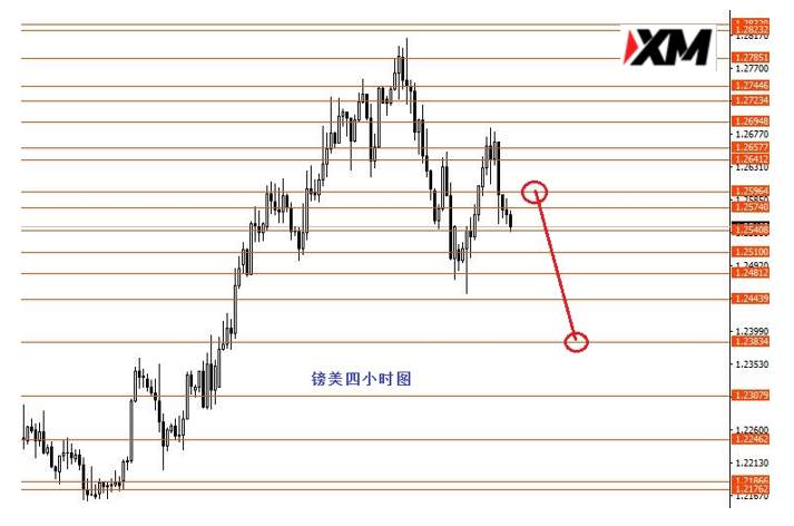 XM汇评 – 美元指数震荡上行短线目标98.0