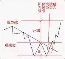 外汇高手是这样抓反转的!原来他用这3大方法、7种K线交易,难怪总抄底摸顶!
