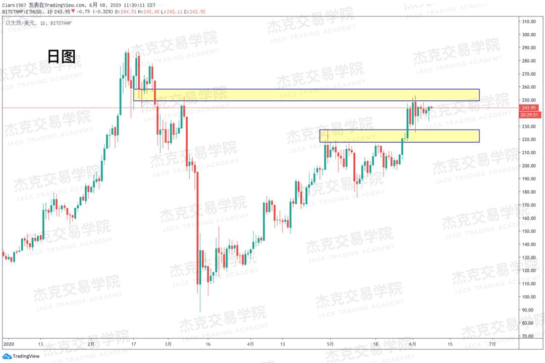 [6月8日策略]黄金/原油/英镑/欧元/美日/澳元/标普/BTC/BCH